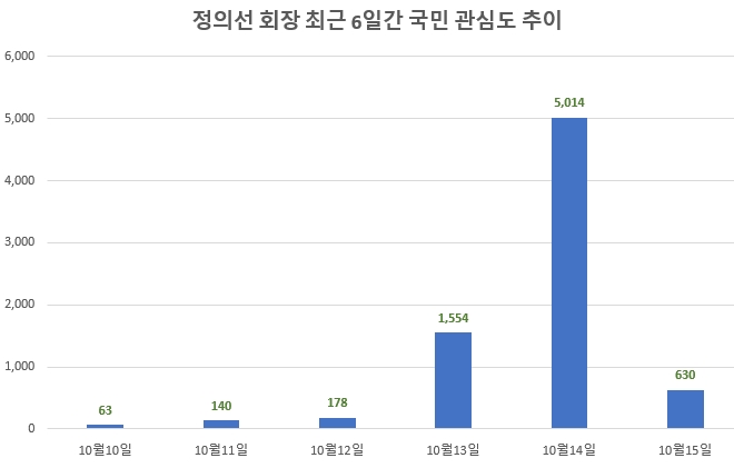 이미지 제공 = 글로벌빅데이터연구소