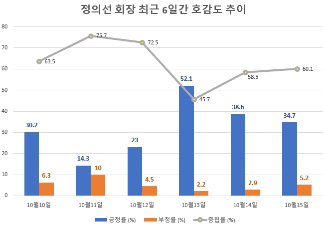 이미지 제공 = 글로벌빅데이터연구소