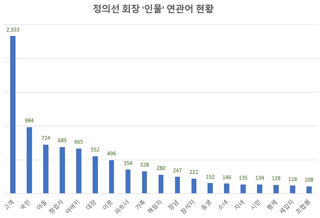 이미지 제공 = 글로벌빅데이터연구소