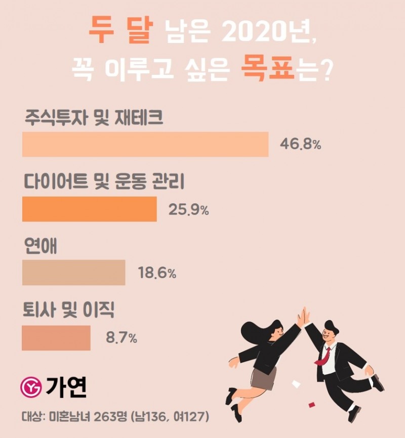 자료=가연결혼정보㈜