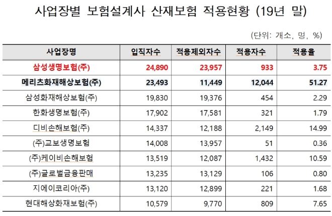 (자료=노웅래 의원실)
