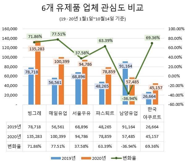 이미지 제공 = 글로벌빅데이터연구소