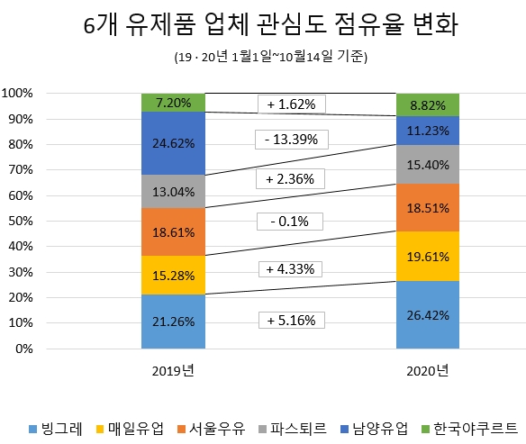 이미지 제공 = 글로벌빅데이터연구소