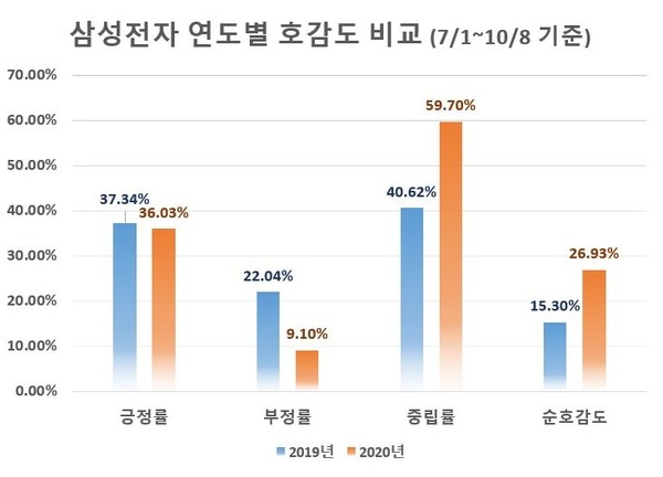 이미지 제공 = 글로벌빅데이터연구소