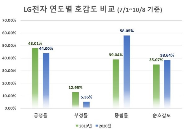 이미지 제공 = 글로벌빅데이터연구소