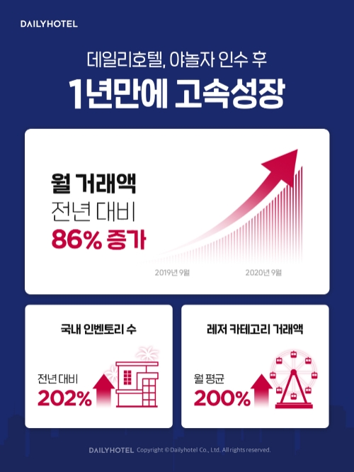 이미지 제공 = 야놀자