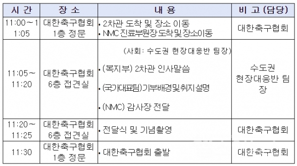 대한민국축구국가대표팀기부금전달행사세부일정(보건복지부)