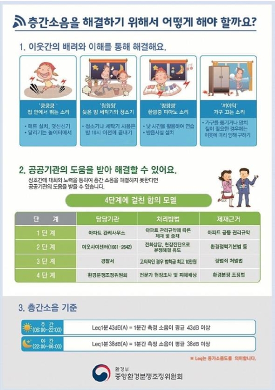 환경부 층간소음 분쟁 조정 해결 방법 리플릿./사진=화순군
