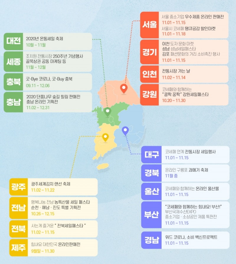 전국「2020 코리아세일페스타」행사 추진계획 발표