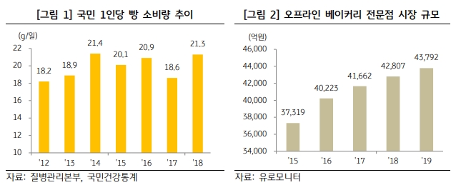 자료 제공 / KB금융지주