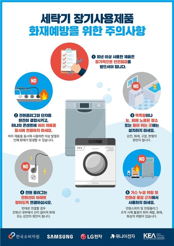 (사진=한국소비자원)