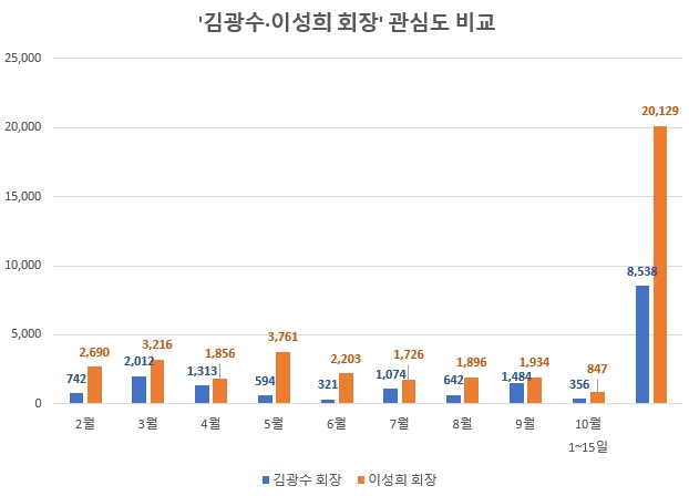 자료 제공 = 글로벌빅데이터연구소