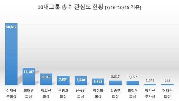 이미지 제공 = 글로벌빅데이터연구소