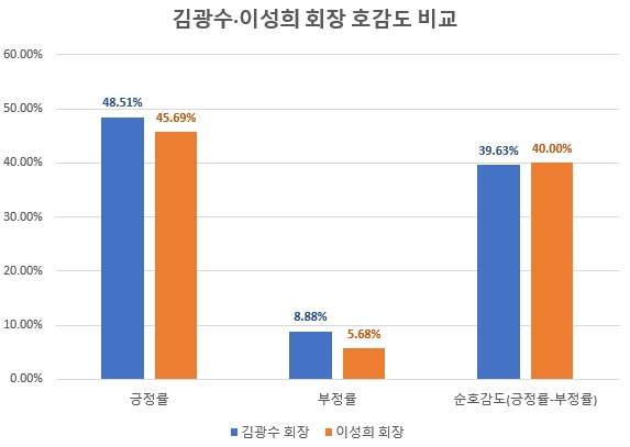 자료 제공 = 글로벌빅데이터연구소