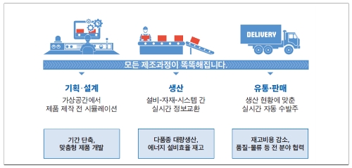 이미지 제공 = LH