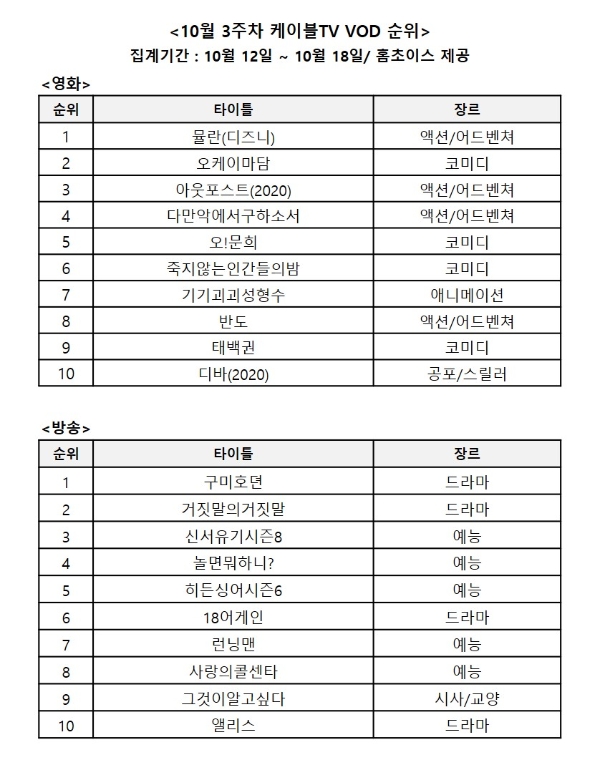 이미지 제공 = 홈초이스