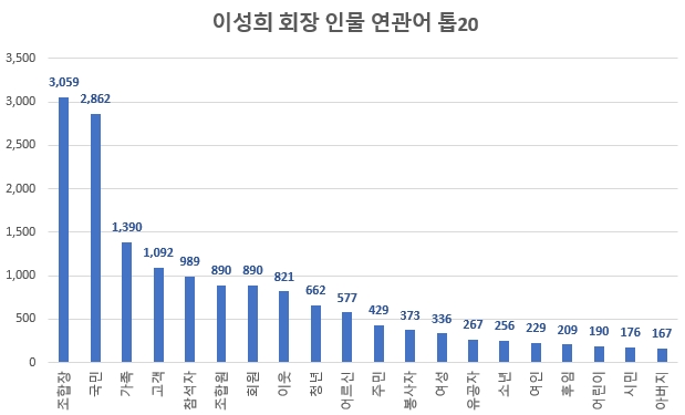 자료 제공 = 글로벌빅데이터연구소