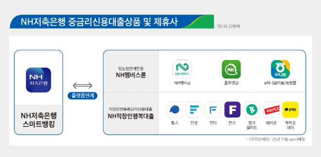 이미지 제공 = NH저축은행