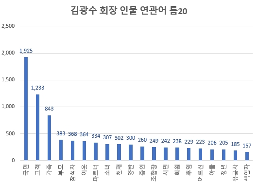 자료 제공 = 글로벌빅데이터연구소