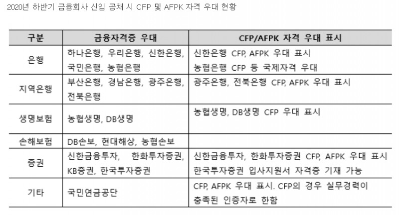 (사진=한국FPSB)