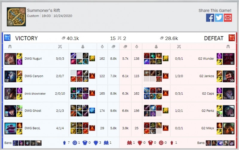 담원 게이밍과 G2 e스포츠의 4세트 경기 기록(자료=LoL e스포츠 발췌).