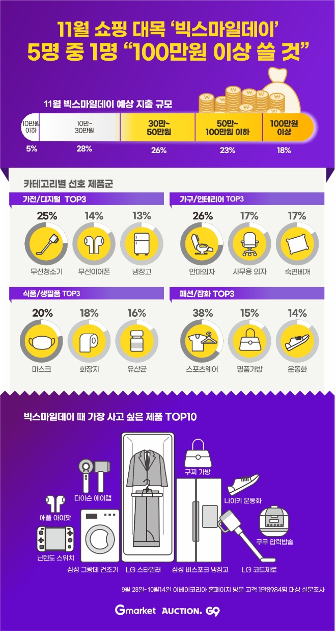 이미지 제공 = 이베이코리아