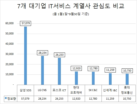 이미지 제공 = 글로벌빅데이터연구소