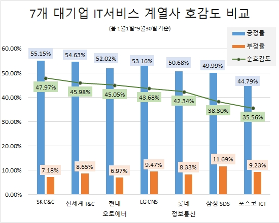 이미지 제공 = 글로벌빅데이터연구소