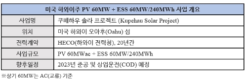 한화에너지, 美 하와이에 대규모 태양광·ESS 연계 발전소 건설한다