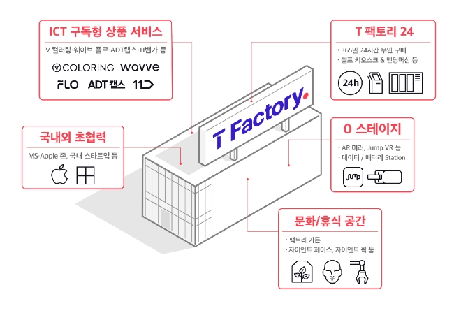 SKT, ICT 멀티플렉스 ‘T팩토리’ 연다…“기술과 미래가 생성되는 공간”