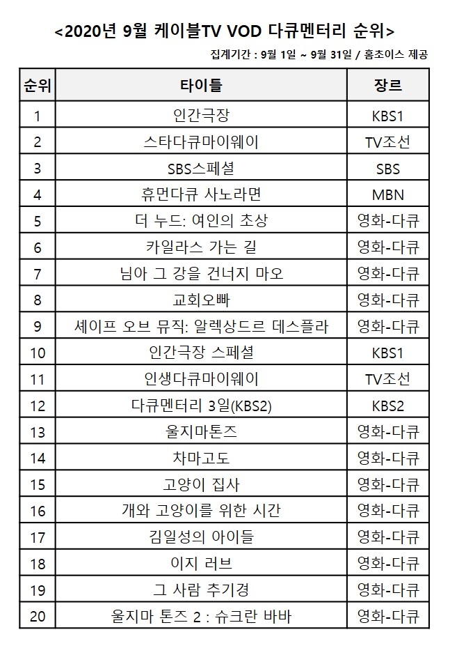 이미지 제공 = 홈초이스