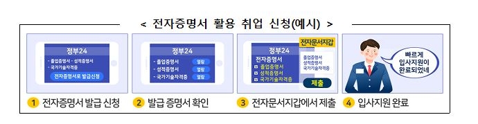 사진=행정안전부 제공