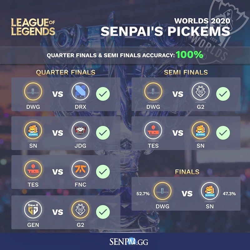 센빠이 e스포츠의 AI가 예측한 롤드컵 결과(사진=센빠이 e스포츠 공식 SNS 발췌).