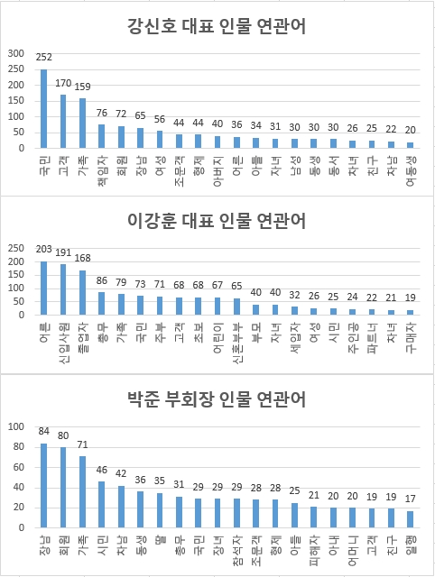 자료 제공 = 글로벌빅데이터연구소
