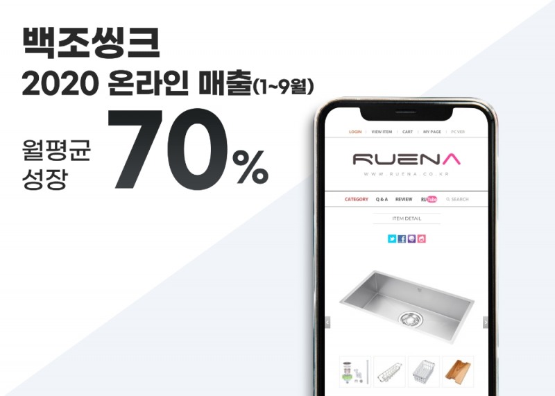 백조씽크 씽크볼 온라인 매출, 월평균 70%씩 성장