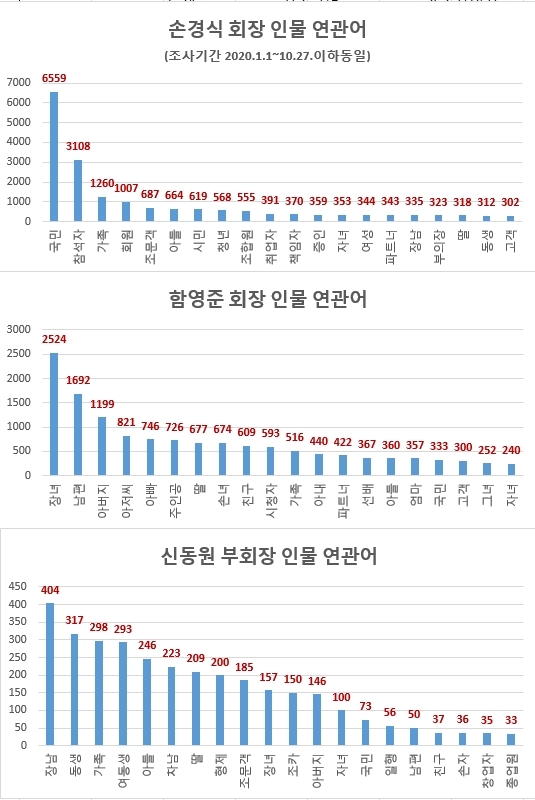 자료 제공 = 글로벌빅데이터연구소
