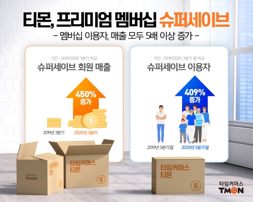 사진 제공 = 티몬