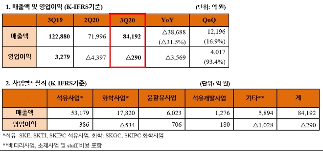 (자료=SK이노베이션)