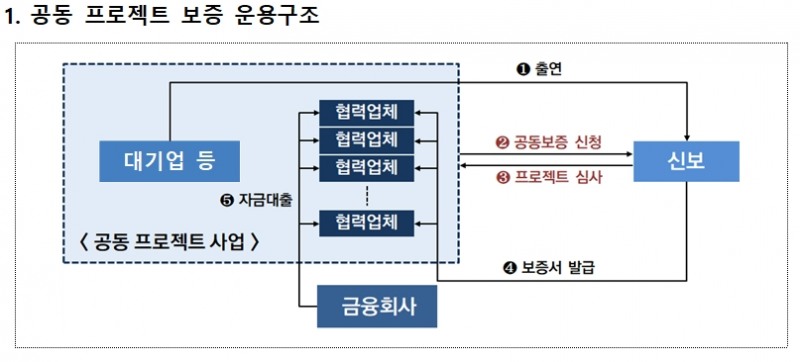 (신용보증기금 제공)