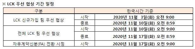 프랜차이즈 앞둔 LCK, 우선 협상 제도 도입