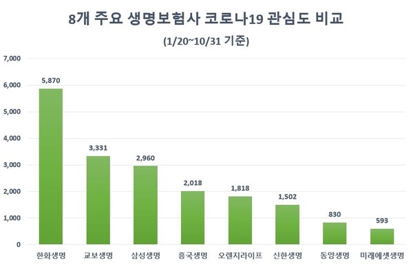 자료 제공 = 글로벌빅데이터연구소