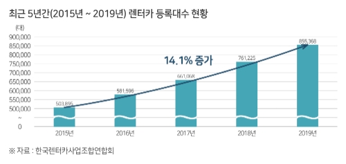 이미지 제공 = 한국교통안전공단