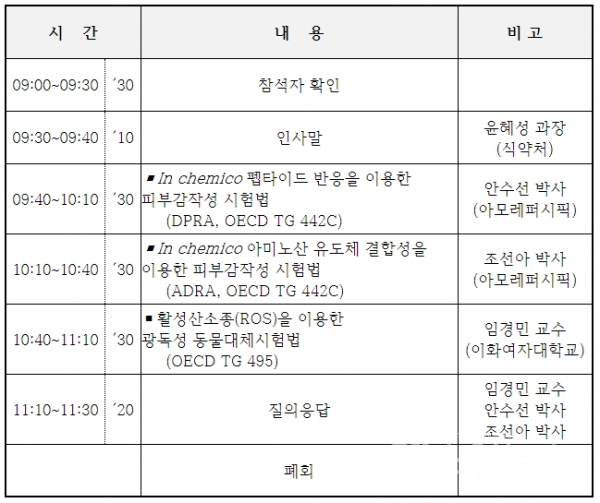 프로그램(식품의약품안전처)