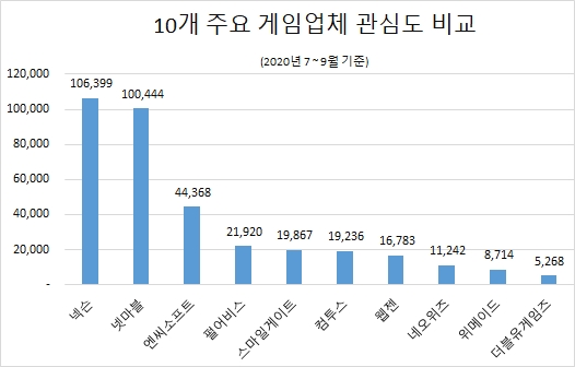 자료 제공 = 글로벌빅데이터연구소