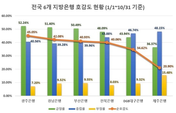 자료 제공 = 글로벌빅데이터연구소