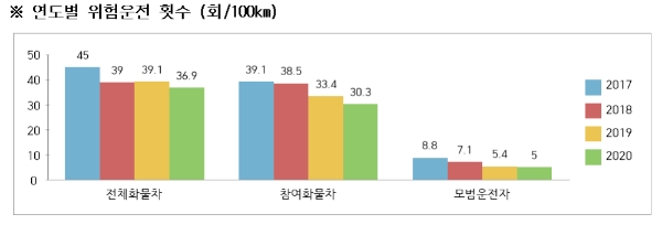 이미지 제공 = 한국도로공사