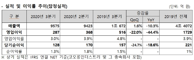 (자료=코오로인더스트리)
