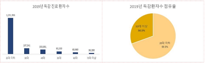 이미지 제공 = 국민건강보험공단