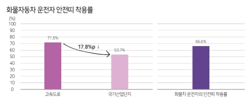 이미지 제공 = 한국교통안전공단