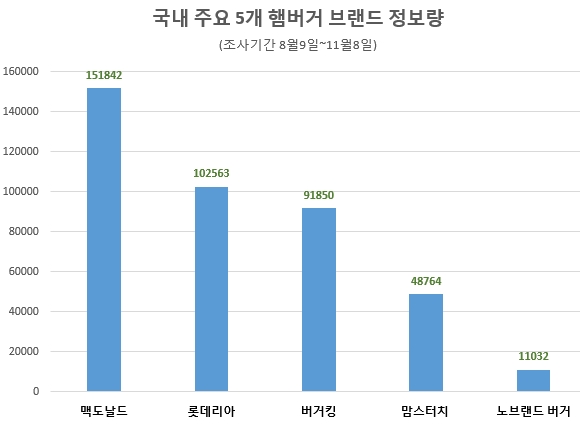 자료 제공 = 글로벌빅데이터연구소